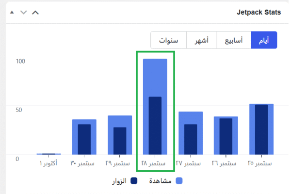 page=stats